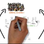 How Servas works- short video about organization