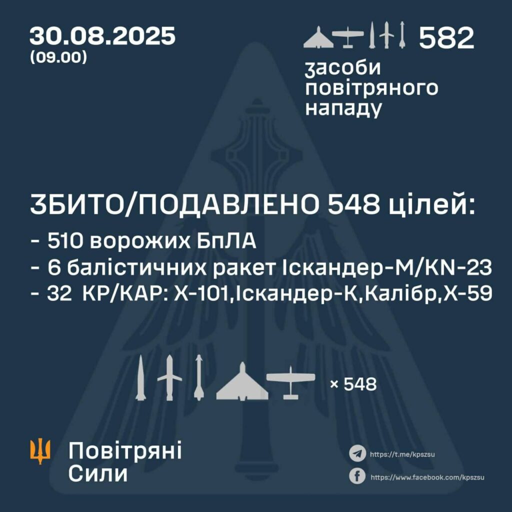 Result of attack on Ukraine 